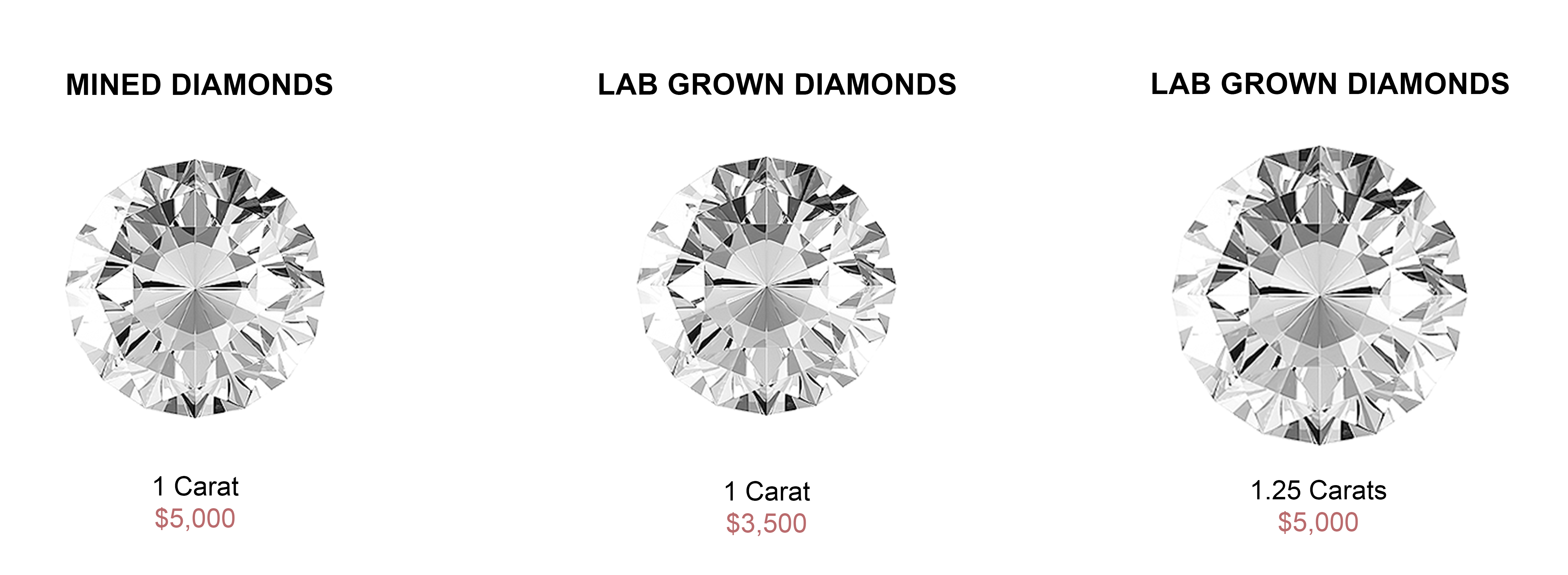 Cheap >how To Tell The Difference Between Natural And Lab Diamonds Big